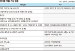 국내에 제공된 컨설팅 서비스인데 부가세 면세 대상인가요? [세무 재테크 Q&A]