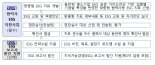 동반위, 협력사 ESG 지원사업 공고…교육·컨설팅 등 지원