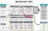 인천시, 데이터허브 구축 행정 데이터 민간과 공유