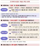 금융위, 조각투자 증권성 적용 예외 안 뒀다···“우회 시도 안 돼”