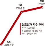 후판 가격, 인상에 무게… 조선업계 "신조선가 오를 수밖에"