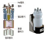 선박용 소형모듈원자로 개발 나선다