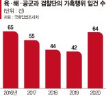 "국 끓는 솥에 손 넣어라"… 이런 軍 가혹행위도 집유