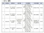 "5G특화망 장비경쟁 본격화" 삼성·LG 등 전파인증 획득