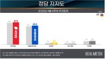 尹 당선인 취임 D-7, 국정수행 '잘할 것' 49.7% vs '못할 것' 44.7%