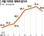 3월 서울 아파트 매매거래량 금융위기때보다 줄었다