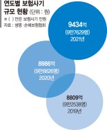 고의 교통사고부터 생명 노린 범죄까지… 年 1조 가까이 샌다 [보험실화, 놈놈놈]