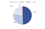 파마리서치, '리쥬란' 성장 잠재력 높아...내년 호실적 기대-FS리서치