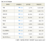 [fnRASSI]장마감, 코스닥 하락 종목(부방 -14.6% ↓)