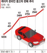 고가 중고차도 실물 안 보고 온라인으로 산다