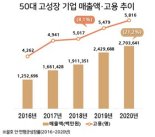 불황 속 나홀로 고성장 부산 제조업체...비결은 '혁신'