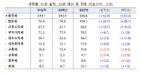 [尹정부 첫 추경] 53조 초과세수 기반한 추경, 세수펑크 우려 없나