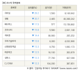 [fnRASSI]장마감, 코스닥 하락 종목(하이딥 -29.2% ↓)