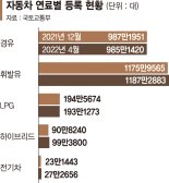 요소수 대란 이은 경유값 급등… 설자리 좁아진 디젤차