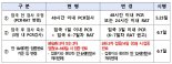 방역당국 "23일부터 해외입국 전 신속항원검사도 인정"