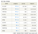 [fnRASSI]장마감, 거래소 하락 종목(KG스틸우 -30.0% ↓)