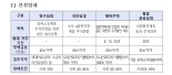 LH, 50만 공공임대주택 로드맵 ‘통합공공임대’ 핵심 추진