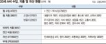 30대 외벌이 남편 "빠듯한 월급사정, 아내에게 말하기 두려워요" [재테크 Q&A]