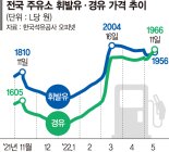 '경유값 고공행진' 화물차 유가보조금 더 늘린다