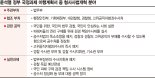 고위공직자범죄 수사 우선권 '공수처법 24조' 없앤다 [법조 인사이트]