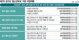 경기도, 청소년부모 가정 양육비 지원… 아동당 월 20만원씩