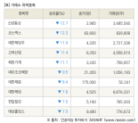 [fnRASSI]장마감, 거래소 하락 종목(신성통상 -12.7% ↓)