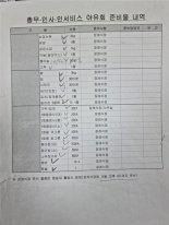 정규직 직원 야유회용 수육 삶고 해장라면 끓이라더니 해고