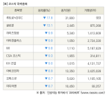 [fnRASSI]장마감, 코스닥 하락 종목(루트로닉3우C -17.8% ↓)