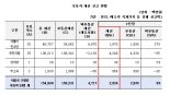 "서울 구청장 후보 부동산재산 평균 28억…건물 74채 보유자도"