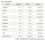 [fnRASSI]장마감, 거래소 하락 종목(삼성출판사 -12.9% ↓)