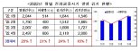 지난달 전화금융사기 급증…"경계심은 낮고 범죄수범 치밀"