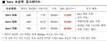 SK텔레콤 로밍 '바로요금제' 첫 이용고객 50%할인