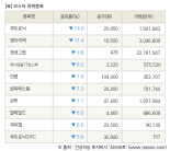 [fnRASSI]장마감, 코스닥 하락 종목(루트로닉 -14.6% ↓)