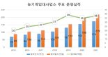 경북도, 임대농기계 인기 짱·농가 경영비 절감 기여