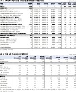 스틱인베스트먼트, 운용자산 연말 7조 상회 전망-한투