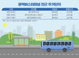 부동산 시장 관망세 속 광역버스터미널 인접 단지 '후끈'