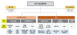 민간R&D협의체 5개 분야로 확대… 국가R&D 예산에 반영