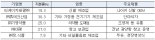 기재부·캠코, 우량 물납기업 20곳 소개...'TKG태광' 눈길