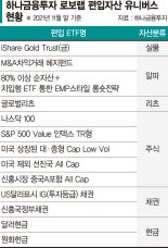 글로벌 유망자산에 분산투자… AI로 똘똘하게 수익 낸다 [이런 펀드 어때요?]