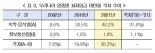 경영계 "올해 최저임금 업종별 구분적용 반드시 시행돼야"