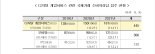 소비자원 “디지털게임 국제거래 소비자 불만 11.3% 증가”