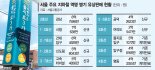 "서울지하철 50개역 '이름' 팝니다" 재정난 극복 안간힘