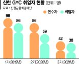 신한금융 “해외취업 희망 청년 모여라”