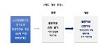 연금공단이 발굴한 미등록 장애인만 153명…활동지원 확대도 나선다