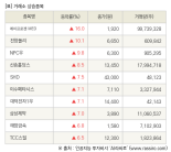 [fnRASSI]장마감, 거래소 상승 종목(에이프로젠 MED 16.0% ↑)