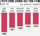 기회는 늘 있다… 기대감 키우는 '베어마켓 랠리'