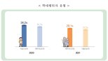 노인학대 현황보고서 발간 "학대 증가, 학대 행위자, 배우자·아들 순"