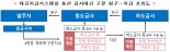 국토부 "공공공사 대금 유용·체불 원천차단"… 17일부터 행정예고