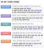 금투세·가상자산 과세 2년 유예…양도소득세도 폐지