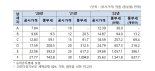 [尹정부 첫 경제정책]공시가 10억 재산세 93만원 줄어든다…종부세 기준 11→14억